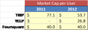 Market Cap per User